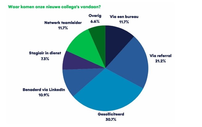 Jaarverslag 2023_collega's